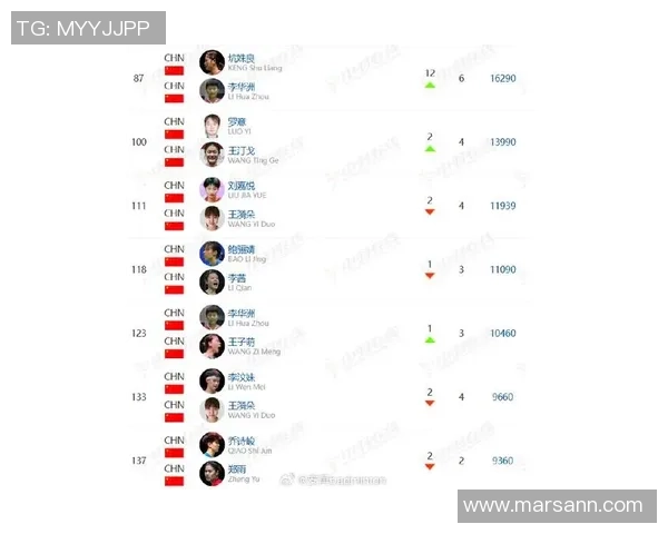 羽毛球战术排行榜揭晓上海羽毛球队荣登第十名引发关注